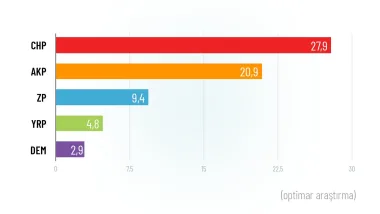 Seçimlerden sonra bir efsane üretildi: “AKP seçmeni partisini cezalandırmak için sandığa gitmedi, bu geçici bir durumdur”.