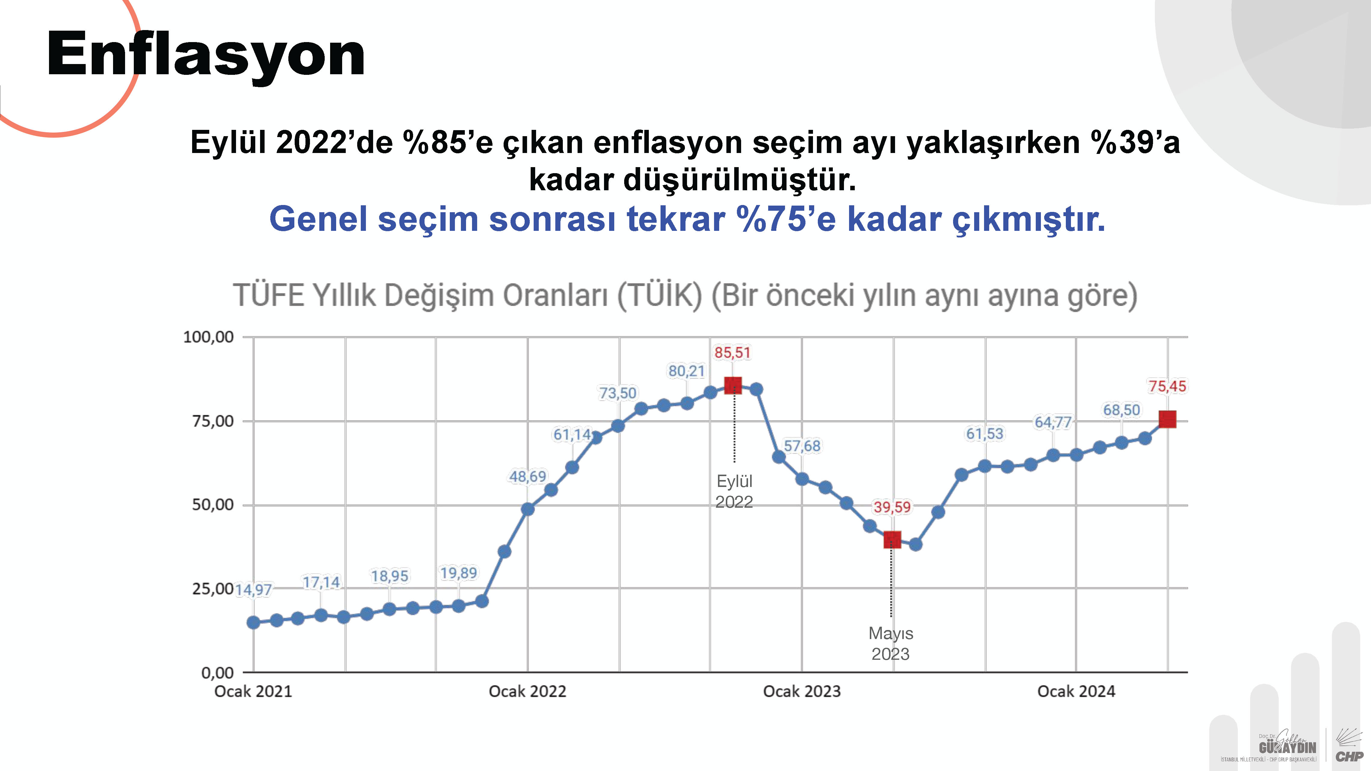 CHP Grup Başkanvekili Gökhan Günaydın sunum_Page_03