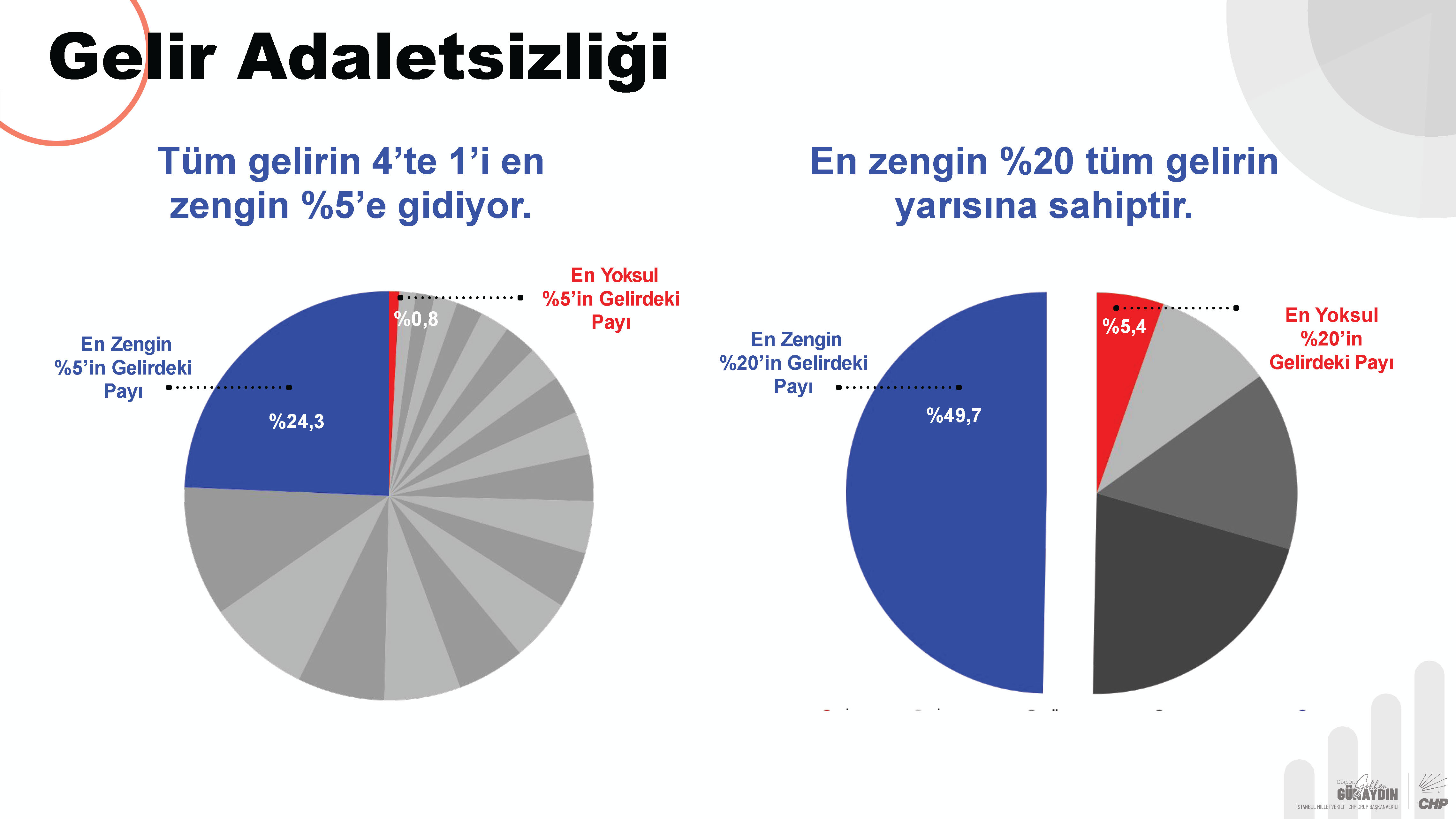 CHP Grup Başkanvekili Gökhan Günaydın sunum_Page_04