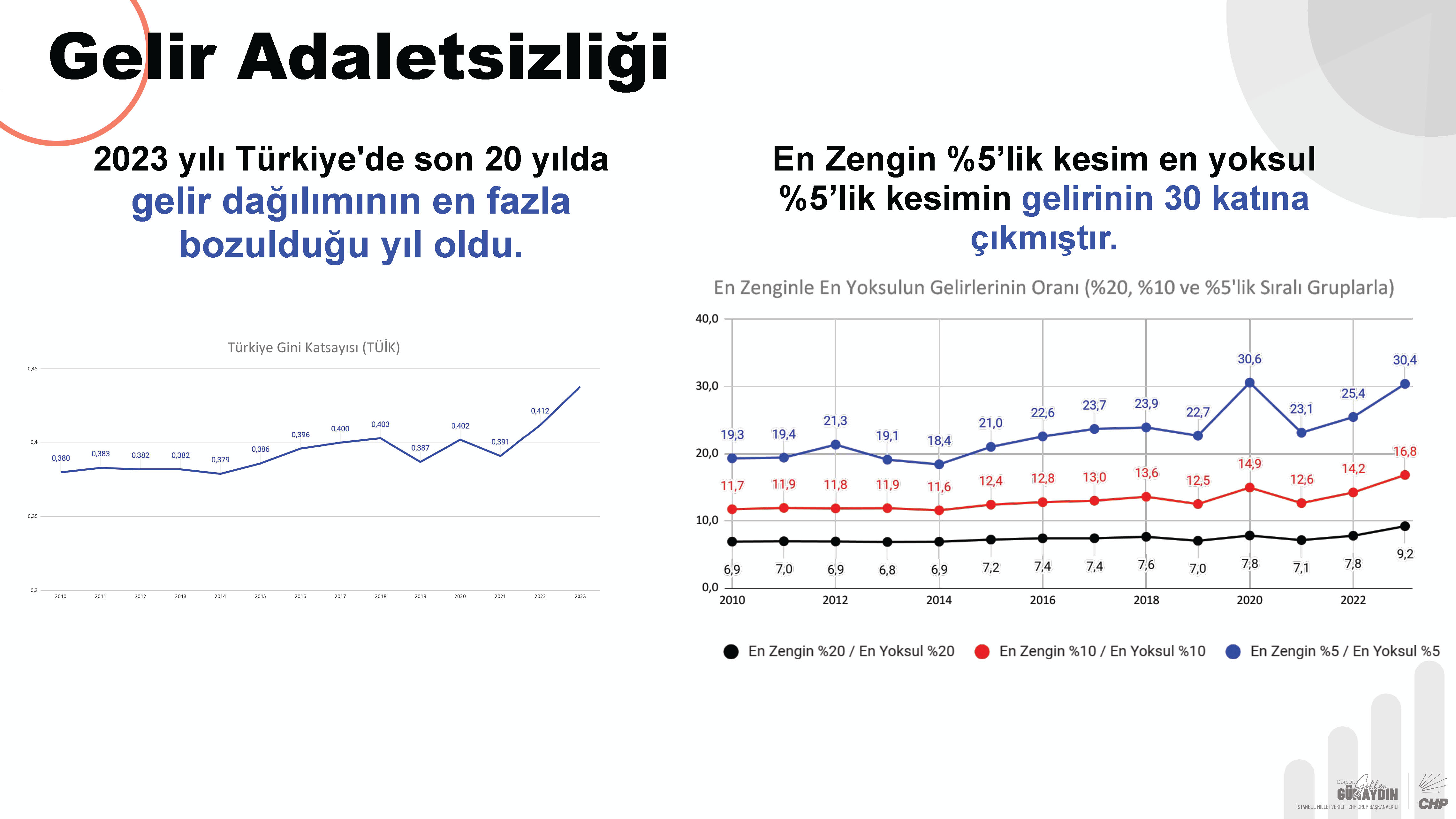 CHP Grup Başkanvekili Gökhan Günaydın sunum_Page_05