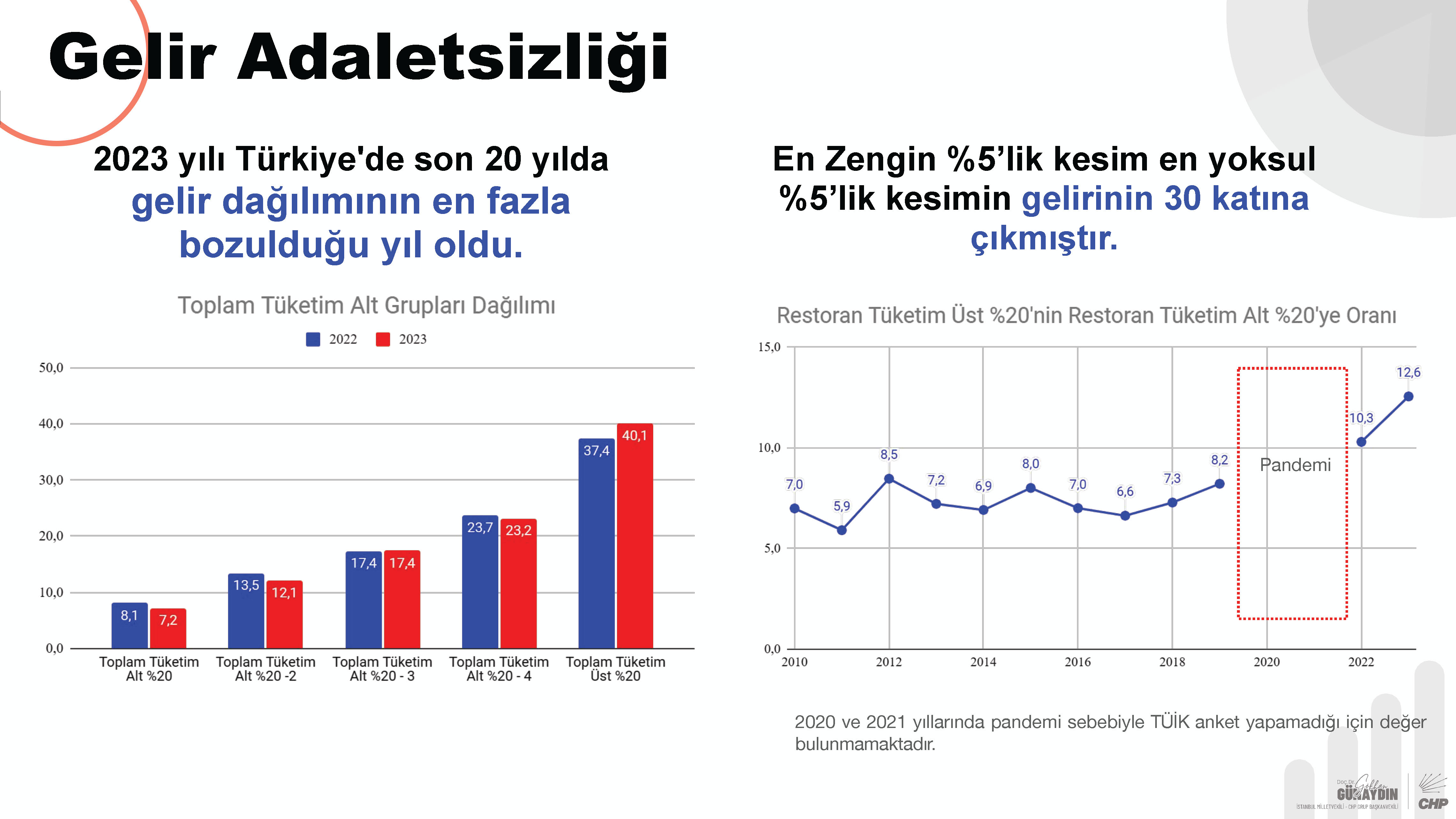 CHP Grup Başkanvekili Gökhan Günaydın sunum_Page_06