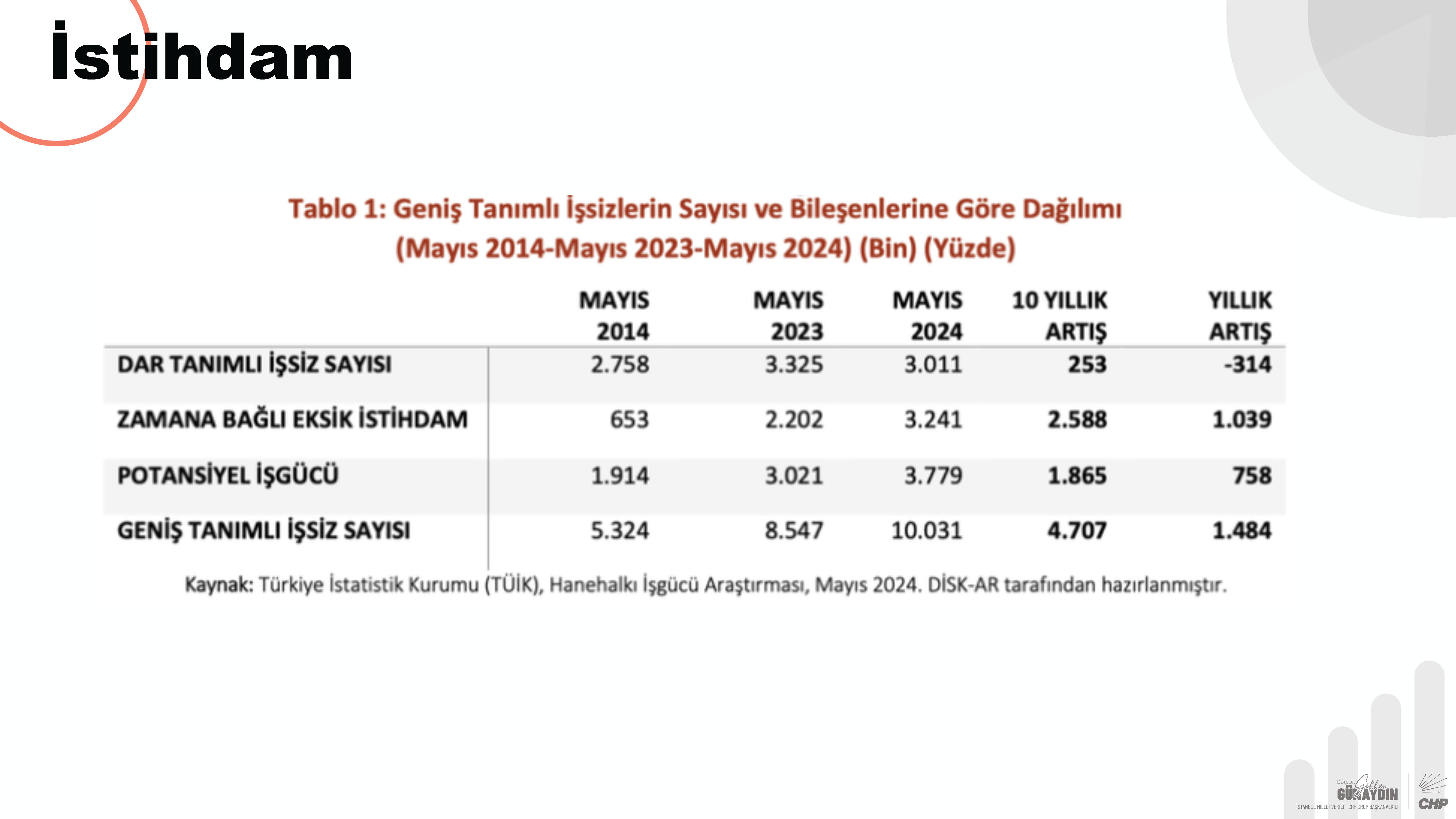 CHP Grup Başkanvekili Gökhan Günaydın sunum_Page_09