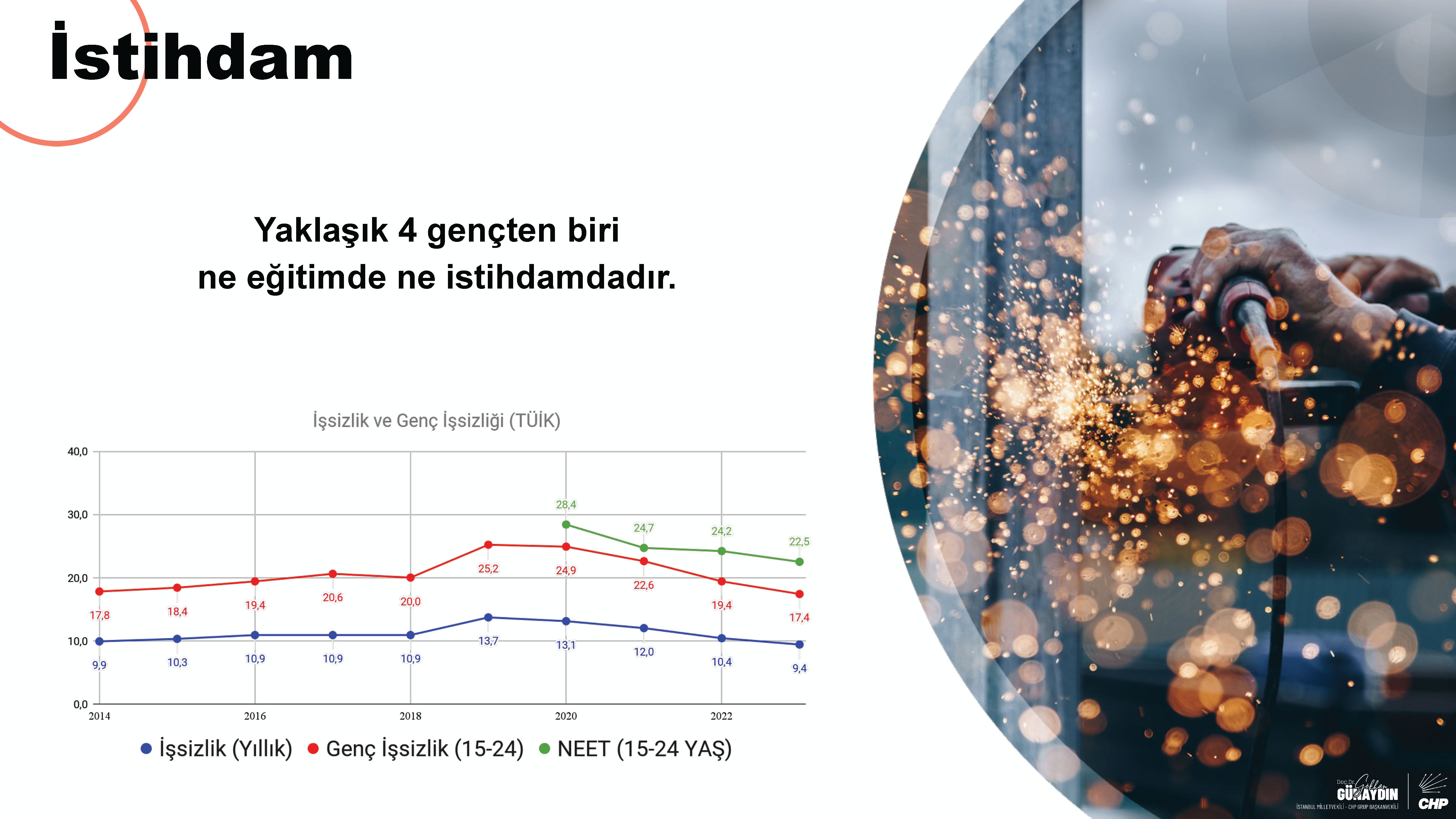 CHP Grup Başkanvekili Gökhan Günaydın sunum_Page_10