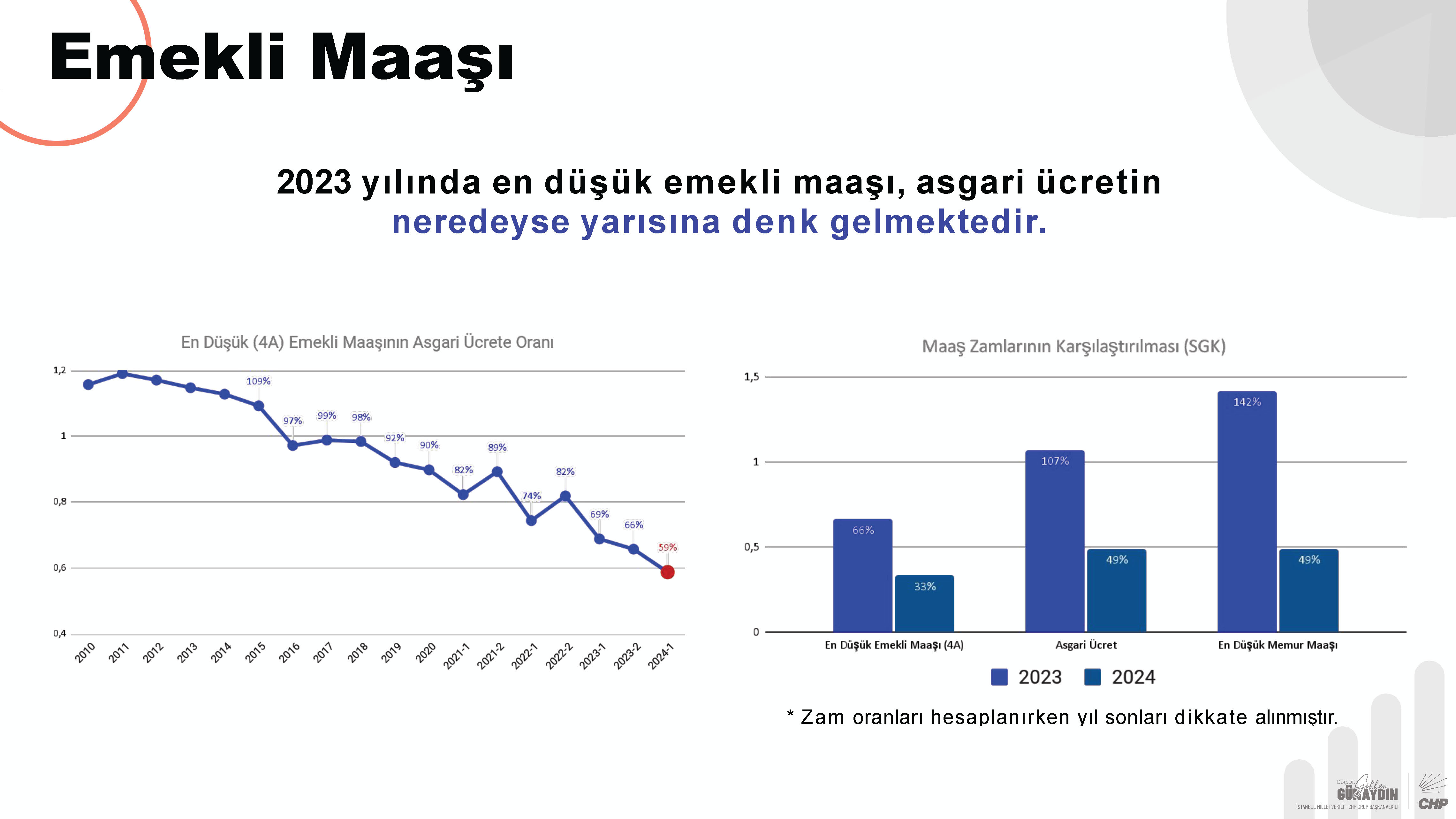 CHP Grup Başkanvekili Gökhan Günaydın sunum_Page_11