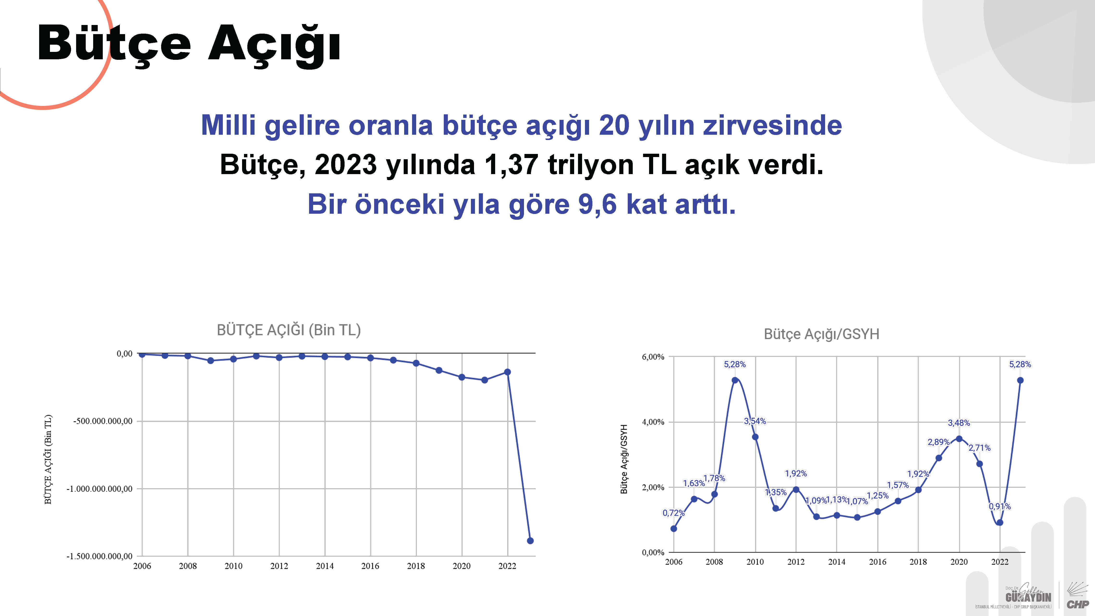 CHP Grup Başkanvekili Gökhan Günaydın sunum_Page_14