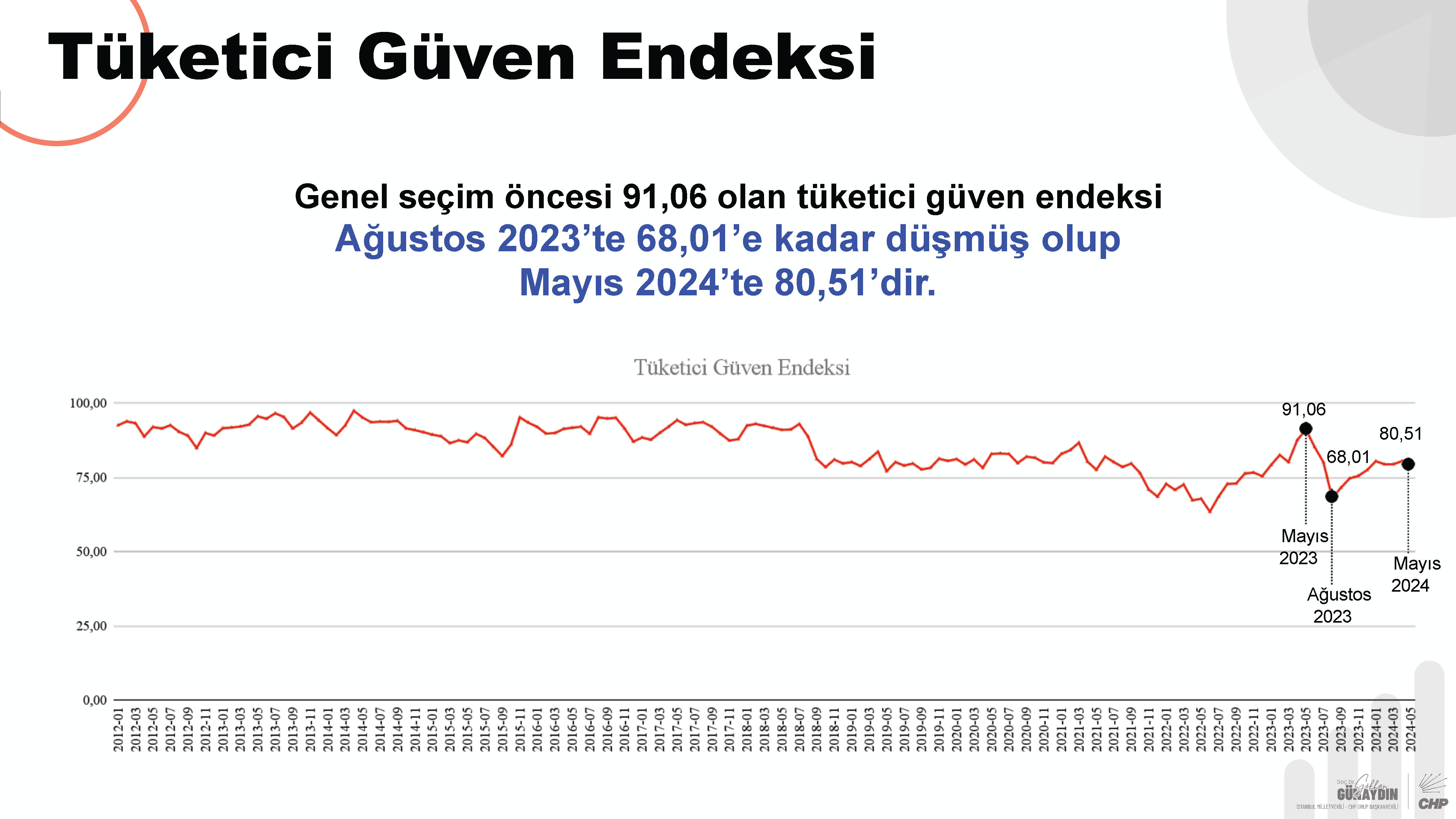 CHP Grup Başkanvekili Gökhan Günaydın sunum_Page_20