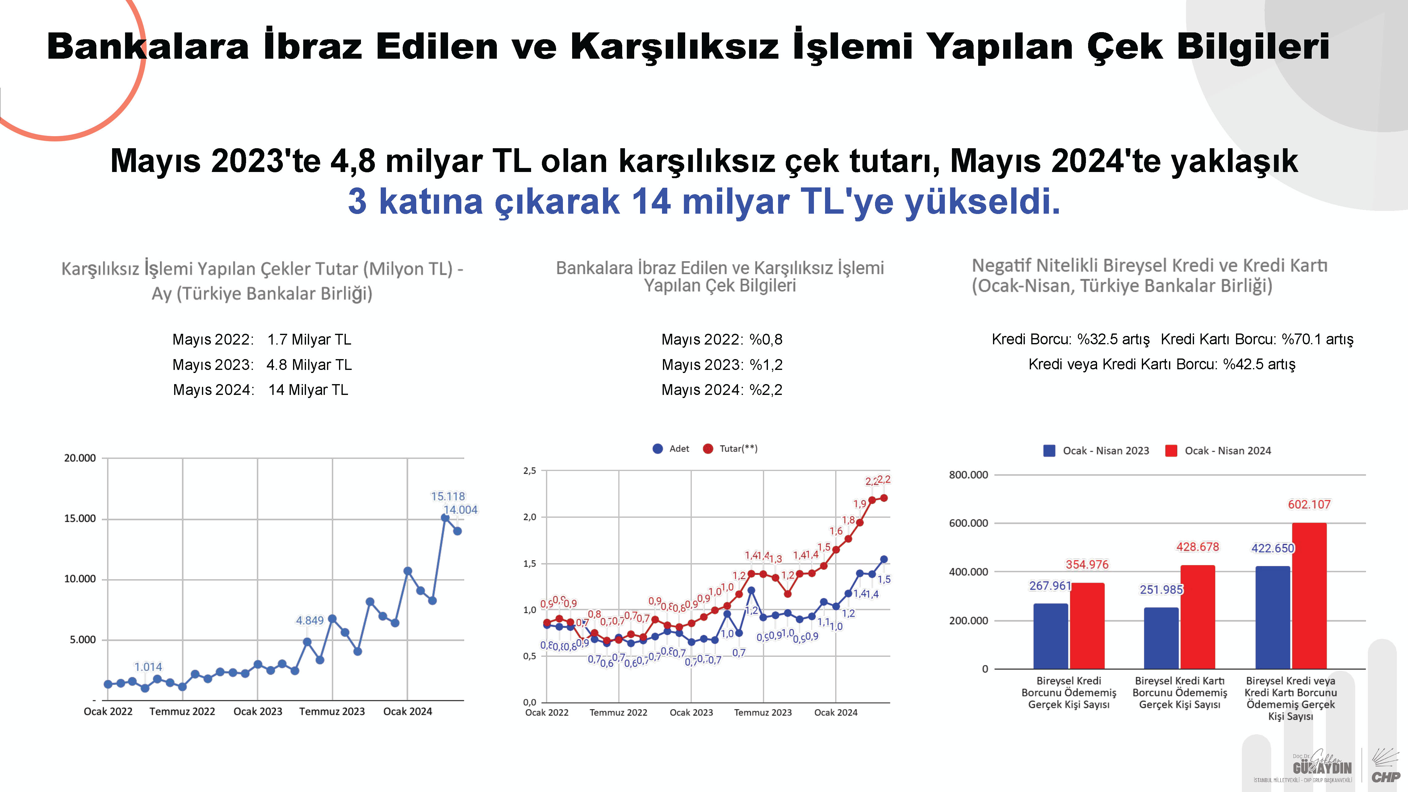 CHP Grup Başkanvekili Gökhan Günaydın sunum_Page_21
