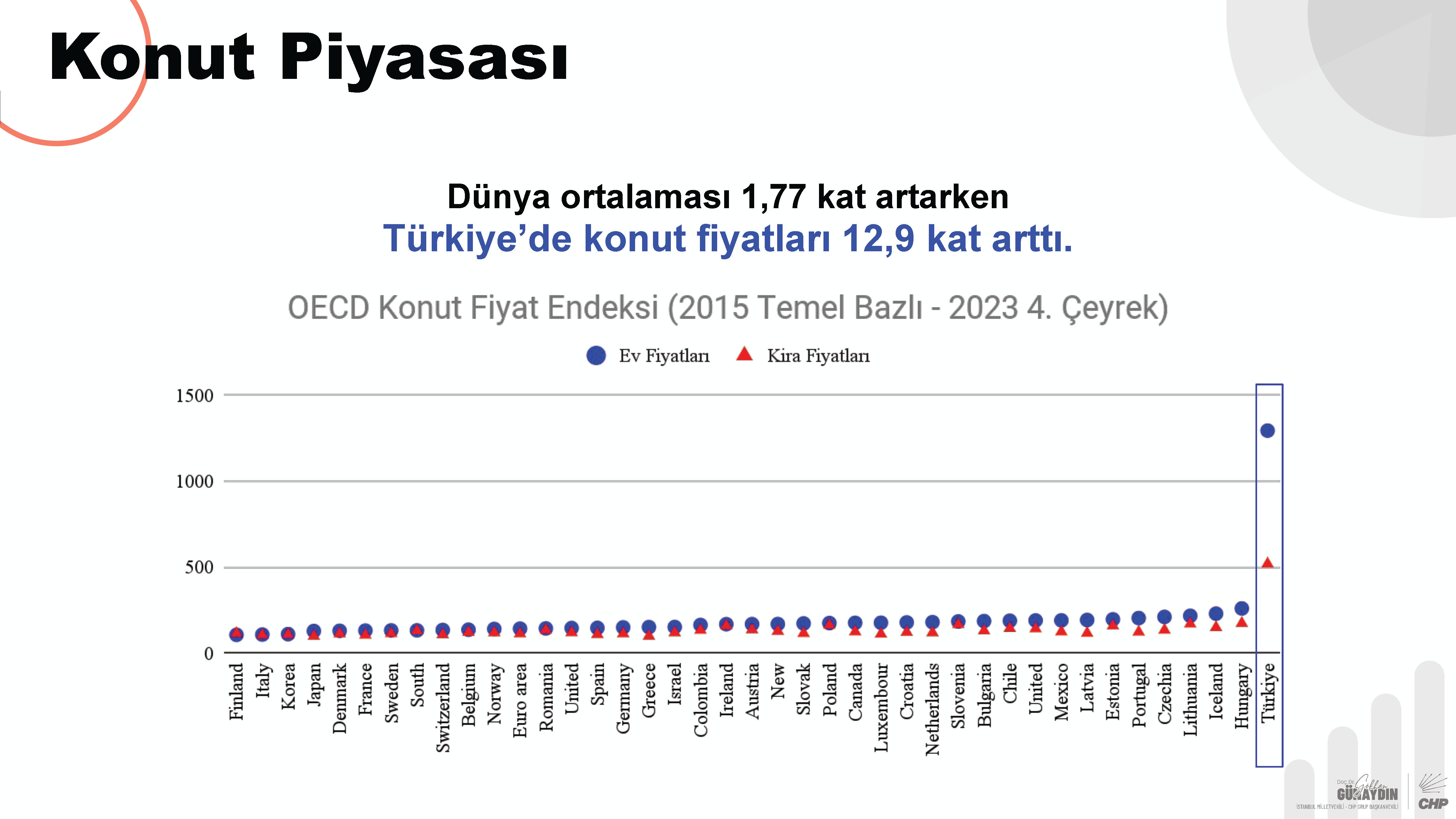 CHP Grup Başkanvekili Gökhan Günaydın sunum_Page_22