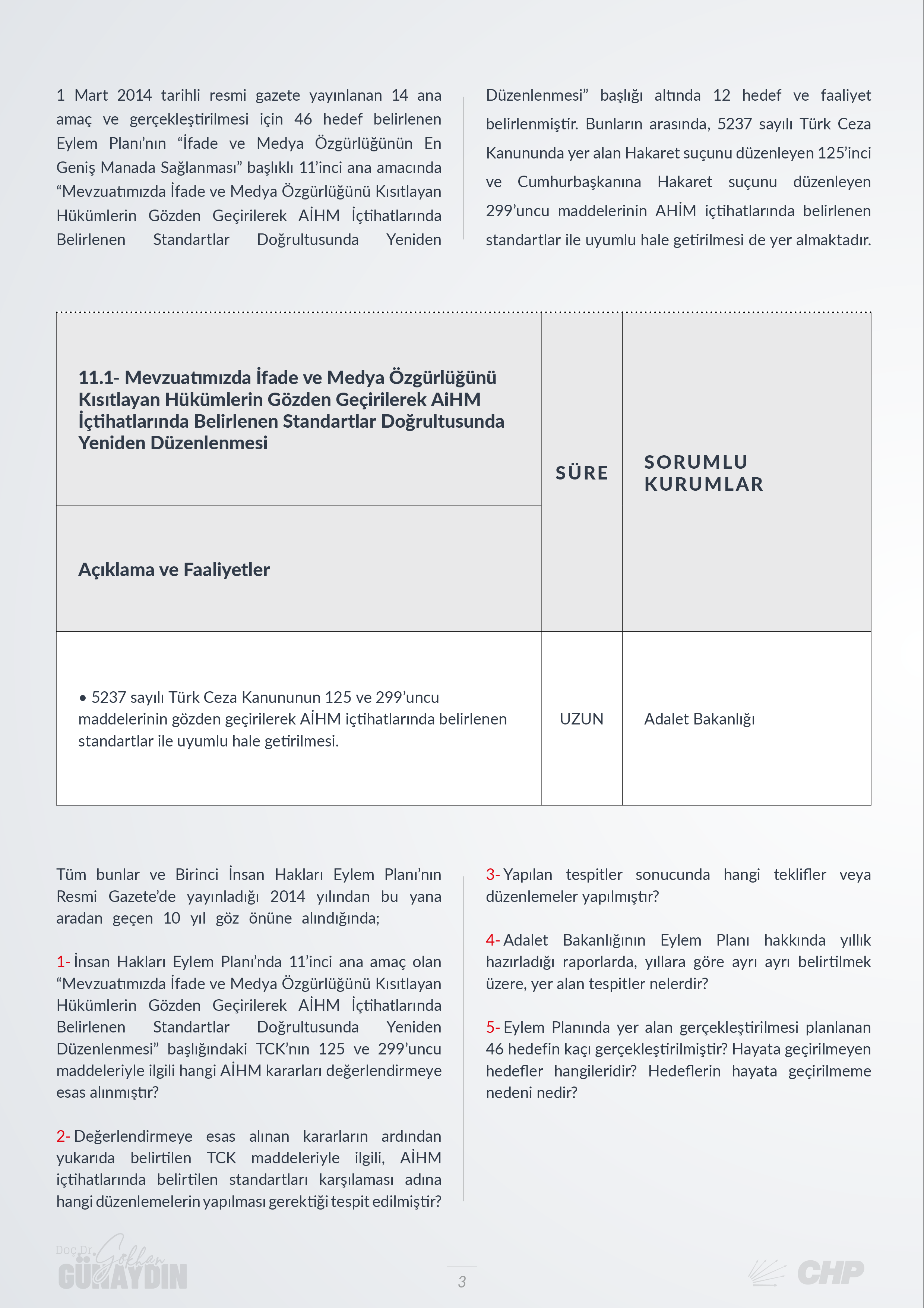 CHP Grup Başkanvekili Gökhan Günaydın, T.C. Adalet Bakanı Sayın Yılmaz Tunç'un yanıtlaması istemiyle İnsan Hakları Eylem Planı ile ilgili soru önergesini TBMM Başkanlığı’na sundu.