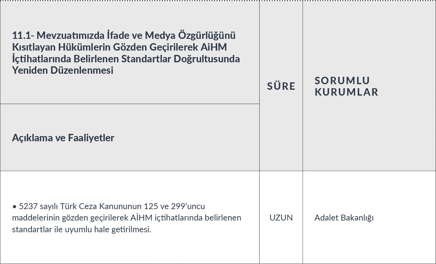 CHP Grup Başkanvekili Gökhan Günaydın, T.C. Adalet Bakanı Sayın Yılmaz Tunç'un yanıtlaması istemiyle İnsan Hakları Eylem Planı ile ilgili soru önergesini TBMM Başkanlığı’na sundu.