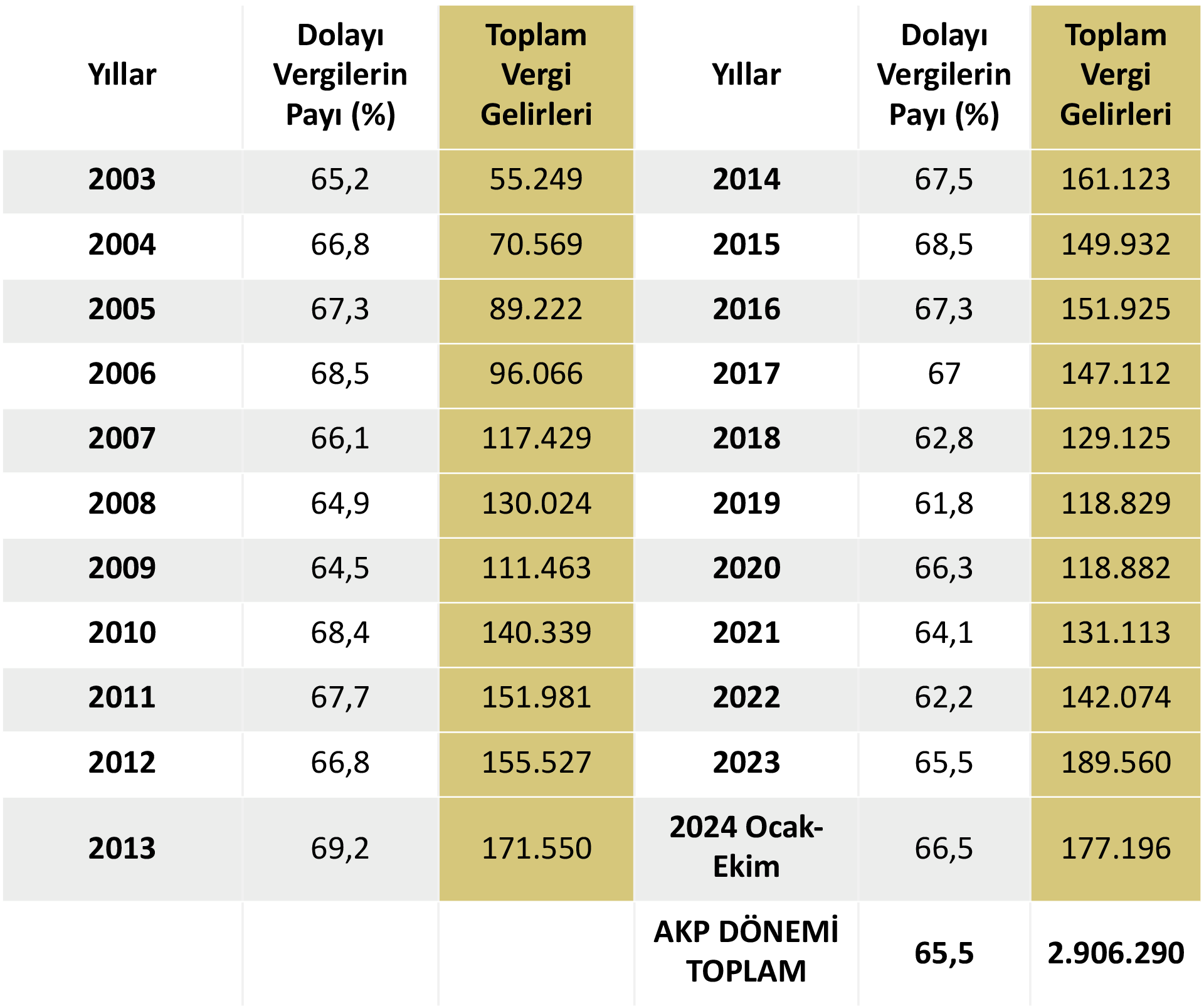 Cumhuriyet Halk Partisi Grup Başkanvekili Gökhan Günaydın'ın CHP Grubu adına, TBMM Genel Kurulu'nda; 2025 Bütçesi üzerine gerçekleştirdiği konuşması.