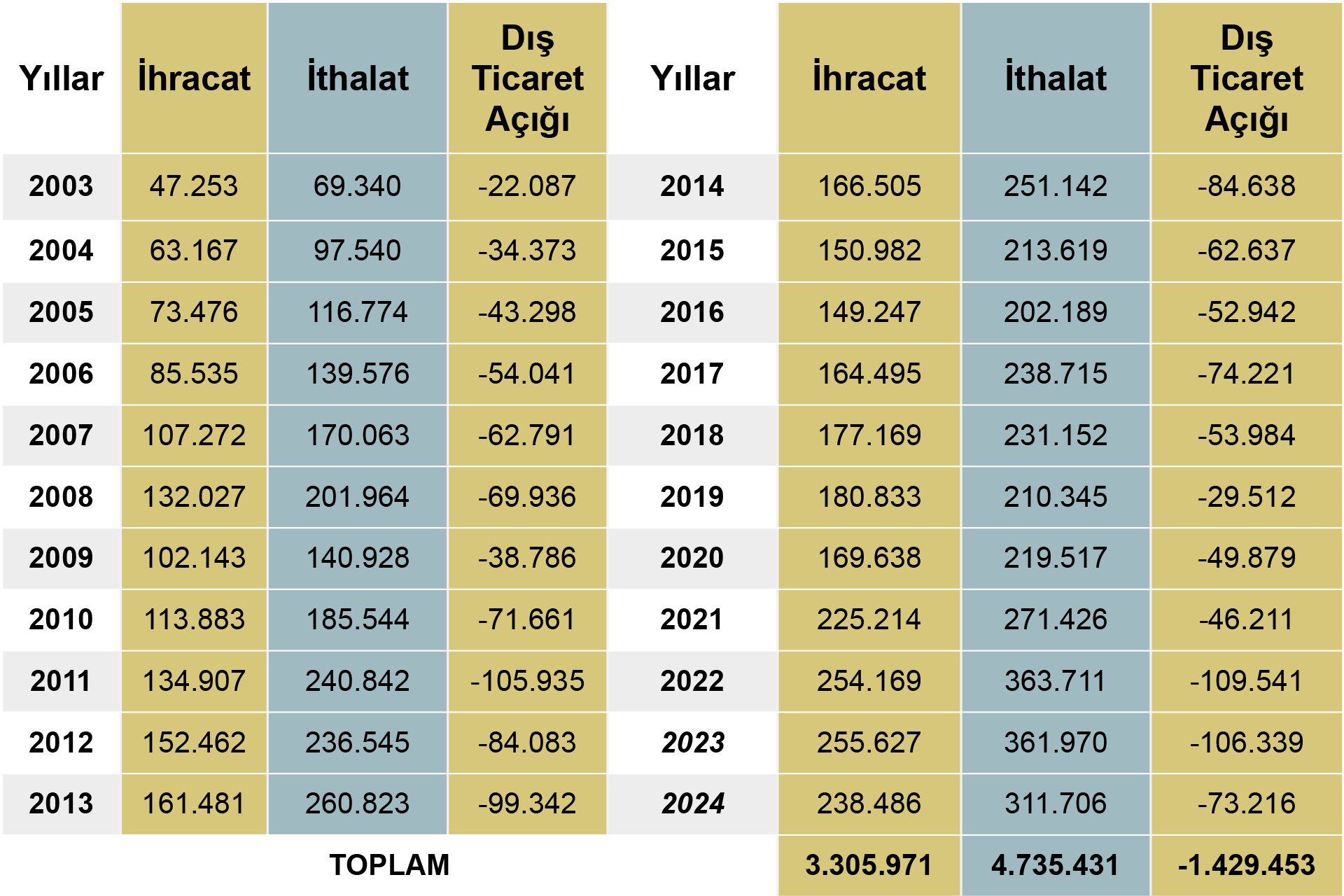 Cumhuriyet Halk Partisi Grup Başkanvekili Gökhan Günaydın'ın CHP Grubu adına, TBMM Genel Kurulu'nda; 2025 Bütçesi üzerine gerçekleştirdiği konuşması.