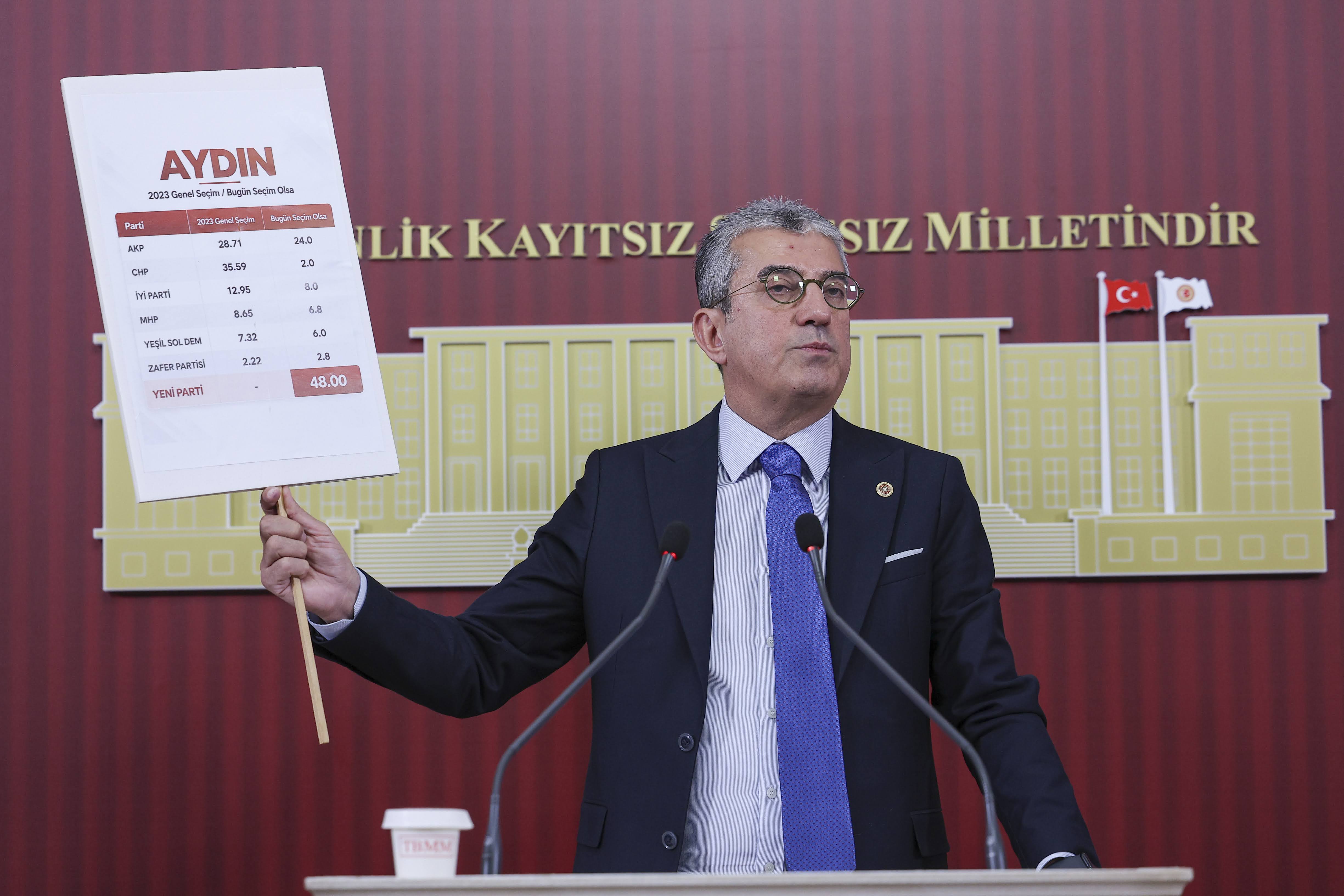 Gökhan Günaydın